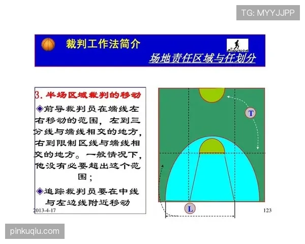 七人制规则要点：场地尺寸、换人与裁判判罚差异